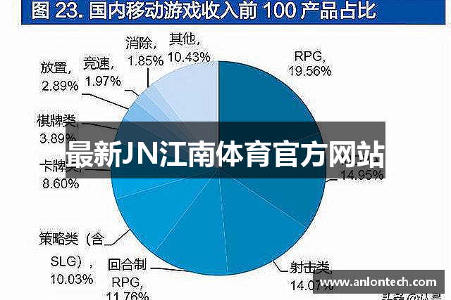 最新JN江南体育官方网站